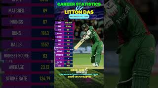 Litton Das  Litton Das T20i Batting  Litton Das Stats Career Ranking in T20i litondas Cricket [upl. by Tterb]