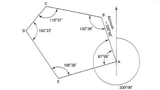 Surveying Azimuth and Bearing Computations [upl. by Irrak846]