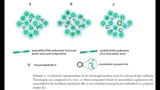 PLGAPEGPLGA Thermogels from PolySciTech used in development of controlled antibody release system [upl. by Koch]