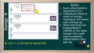 WCLN Electron Configurations Part 2  Chemistry [upl. by Meesaw]