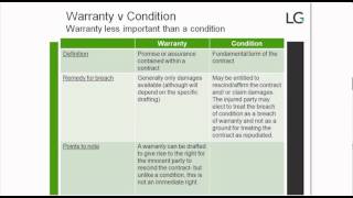 SmartLaw Webinar Warranties Covenants Guarantees and Indemnities  Part two [upl. by Sredna]