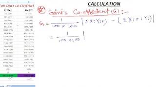 Ginis coefficient  Sanjib Mandal  SanGeotics [upl. by Atterys]