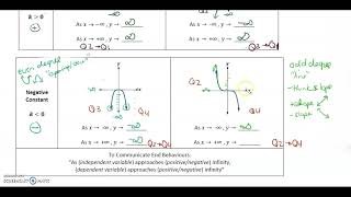 MHF4U 31 Exploring Polynomial Functions [upl. by Grady438]