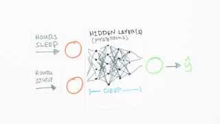 Neural Networks Demystified Part 1 Data and Architecture [upl. by Maer]