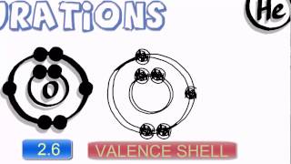 Atomic Structure Simple electronic configurations HCa [upl. by O'Connell]