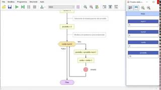 Algoritmo  Prodotto di due interi positivi con i cicli [upl. by Ydisahc]