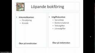 Resultatkonto bokföringsexempel [upl. by Wind]