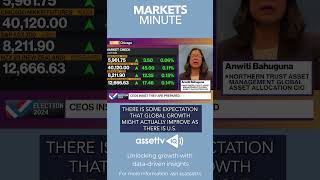 Markets Minute Northern Trust on Trump Global Growth [upl. by Treharne286]