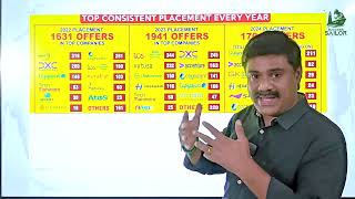 TNEA2024VSB Group of Institutions karur amp CoimbatoreFull ReviewInfraFacultyPlacementCoE [upl. by Launam]