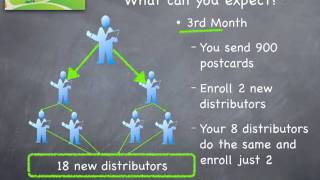 MLM Postcard Marketing System [upl. by Eastlake]