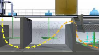 ACTIFLO® compact highrate clarifier [upl. by Sral]