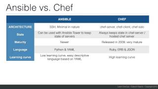 Ansible vs Chef [upl. by Heigl]