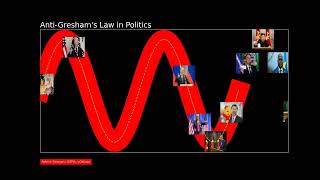 AntiGreshams law in Politics [upl. by Novit563]