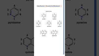 Classification and nomenclature of aromatic heterocyclic compounds [upl. by Idnyl]