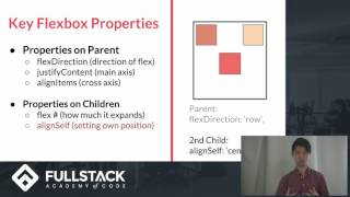 Flexbox Tutorial  Using Flexbox with React Native [upl. by Syned126]