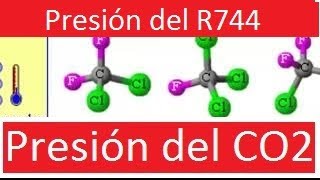 PRESIÓN DEL REFRIGERANTE R744 CO2 FUNCIONAMIENTO DEL CICLO CARACTERISTICAS DE EQUIPOS [upl. by Aicylla]