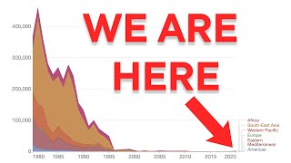 Why Havent We Eradicated Polio [upl. by Kalk41]