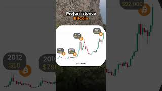 Momentul mult așteptat crypto bitcoin chart [upl. by Harbot338]