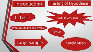 SNMMA3251Testing of Hypothesis Students t TestLarge Sample Single mean  Introduction in Tamil [upl. by Yornek67]