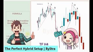 The Perfect Hybrid Setup  ByStra [upl. by Annaiv]