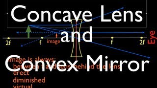 Ray Diagrams 4 of 4 Concave Lens and Convex Mirror [upl. by Arraes460]