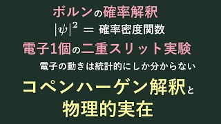 【量子力学の基礎⑮】ボルンの確率解釈・コペンハーゲン解釈 [upl. by Emyam516]