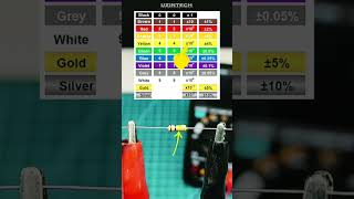 Resistor color code [upl. by Reinertson]