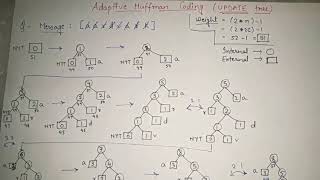 7 Adaptive Huffman Coding  ENCODING example  Adaptive Huffman Encryption and Decryption [upl. by Nnawtna847]