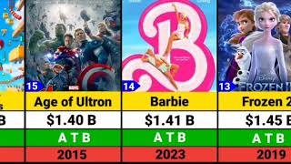 TOP25 Highest Grossing movies All Time Hits [upl. by Fairweather]