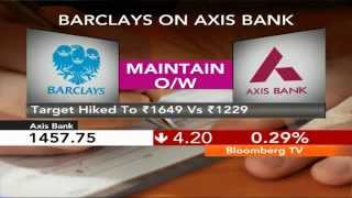 Market Pulse Barclays Upbeat On PSU Banks [upl. by Atsok]