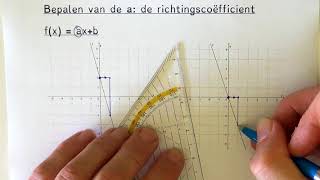 Bepalen van de a of de richtingscoëfficiënt van een eerstegraadsfunctie [upl. by Akinal]