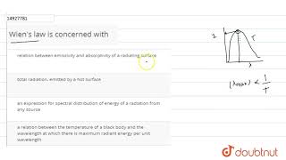 Wiens law is concerned with [upl. by Werdnaed]