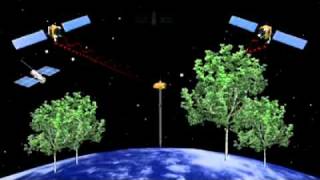 Satellite Theater  How GPS amp GLONASS Workswmv [upl. by Revart]