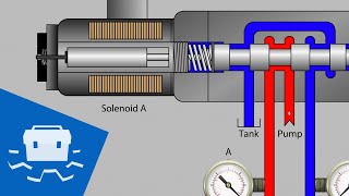 Valve Solenoid Basics [upl. by Htiekram]