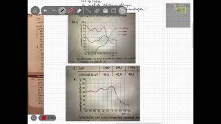 4 Havo  wiskunde A 85 Extrapoleren [upl. by Ahsad]