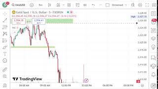 Xausd BTC ETH GBYJPY live trading signals  GOLD  BITCOIN LIVE TRADING  121124 [upl. by Ynafetse]