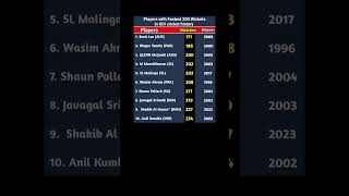 Fastest 200 Wickets in ODI Cricket Records cricket cricketshorts odicricket cricketlover [upl. by Niawtna]