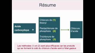 Les acides carboxyliques Les chlorures dacide [upl. by Agnizn]