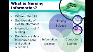 Nursing Informatics [upl. by Idnis]