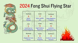 Feng Shui Flying Star 2024 Enhance Your Chances for Success Prosperity and Health [upl. by Eednyl]