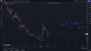 PHUN Stock Price Prediction News Today 11 March  Phunware [upl. by Seagrave]