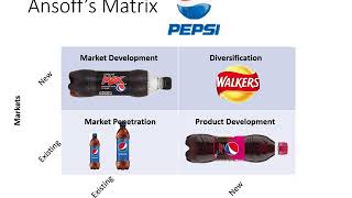 Ansoffs Matrix Internal Growth [upl. by Hgielrebma]