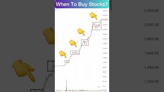 Best time to buy a stock ✅  best investment strategy in the stock market  valueinvesting [upl. by Ahseital703]