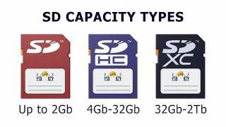 Explaining SD Cards [upl. by Lupien]