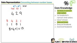 Data Representation  ME  Conversion between  Binary and Denary [upl. by Wenda]