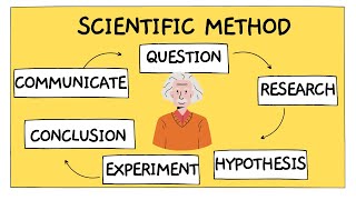 The Scientific Method [upl. by Narcissus]