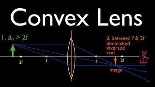 Ray Diagrams 2 of 4 Convex Lens [upl. by Elohc]