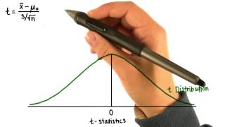 Affect tStatistic  Intro to Inferential Statistics [upl. by Ebba]