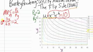 Maximizing Utility Dual Problem [upl. by Bennie]