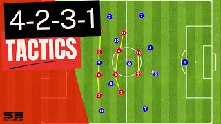 4231 Formation Tactics Explained Positions and Movement [upl. by Mcquade281]